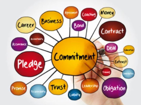 Various writing on board with Commitment circled in middle